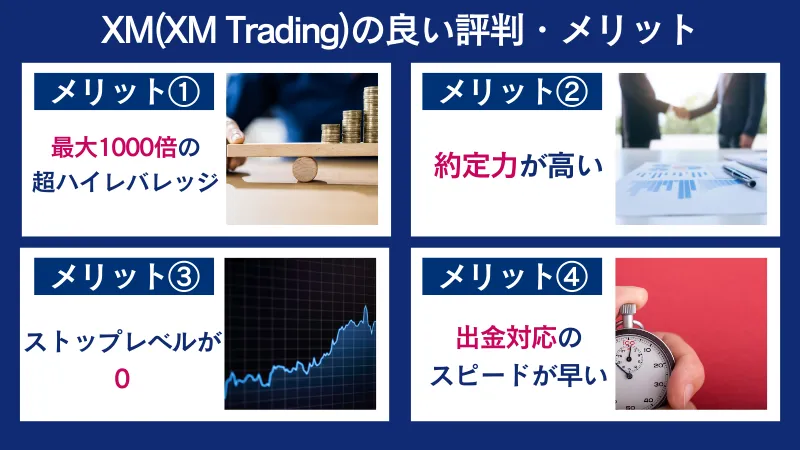 XMの良い評判・メリットはハイレバレッジで約定力が高い