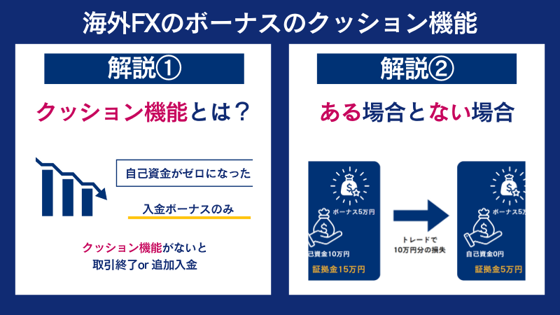 海外FXの入金ボーナスはクッション機能が重要