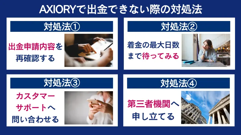 AXIORYで出金できない際の対処法は、出金申請内容を再確認するなど
