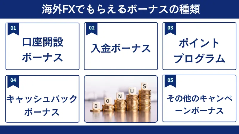 海外fxでもらえるボーナス5種類を詳しく解説