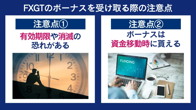 FXGTのボーナスを受け取る際の注意点を解説している画像