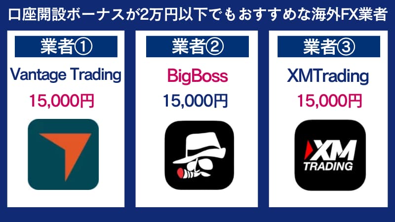 口座開設ボーナスが2万円以下でもおすすめな海外FX業者