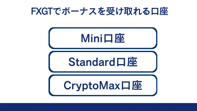 FXGTでボーナスを受け取れるのは「Mini口座」「Standard口座」「CryptoMax口座」