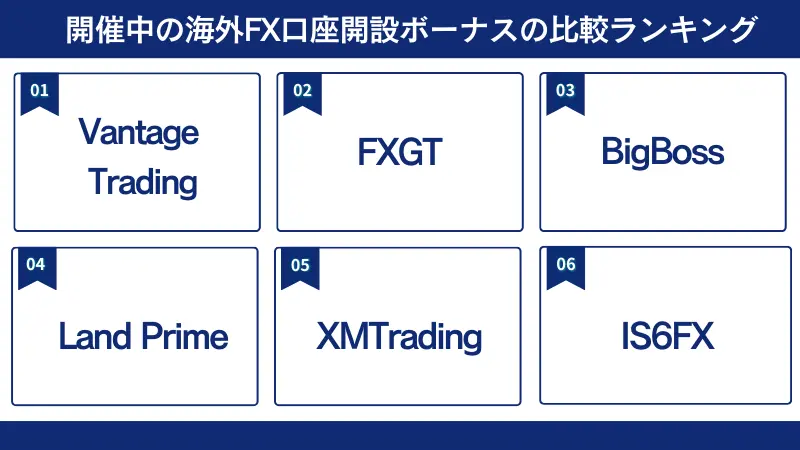 開催中の海外FX口座開設ボーナスの比較ランキング
