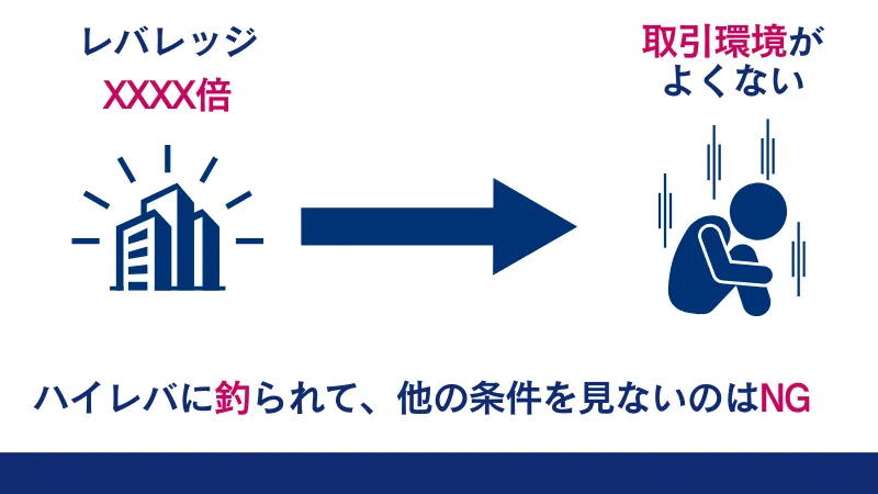 海外FXでおすすめ業者を選択するとき、ハイレバレッジにつられてはいけない