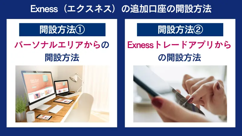 Exnessの追加口座・複数口座の開設方法は、パーソナルエリアから、トレードアプリ