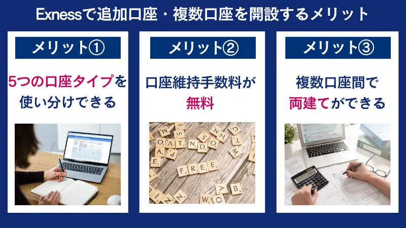Exness（エクスネス）で追加口座・複数口座を開設するメリット