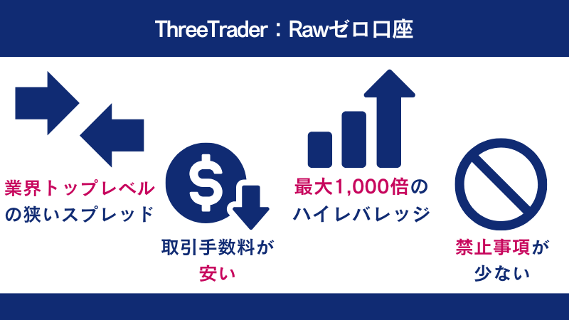 ThreeTraderの特徴はスプレッドが業界トップレベルに狭いことなど