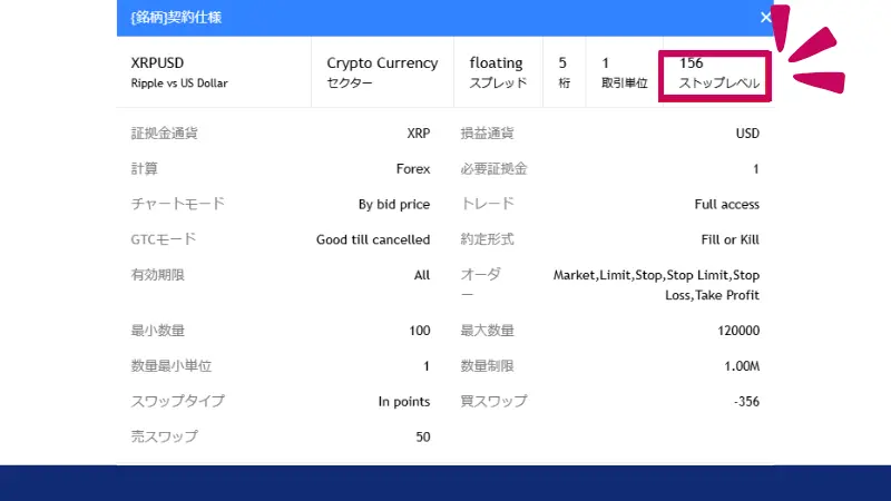 MT4/MT5での確認方法、ストップレベルの設定値の確認