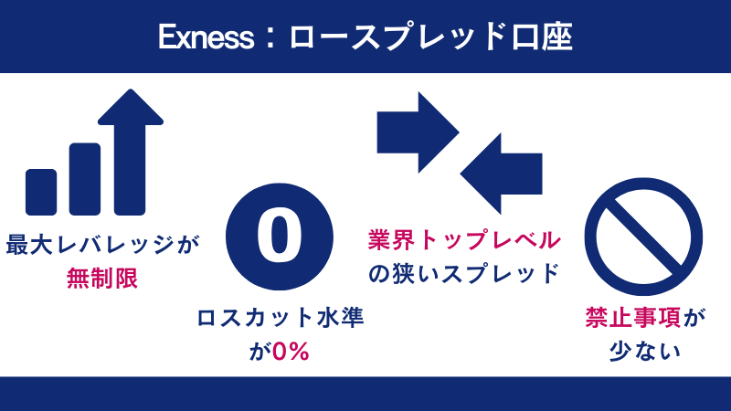 Exnessの特徴は最大レバレッジが無制限なことなど