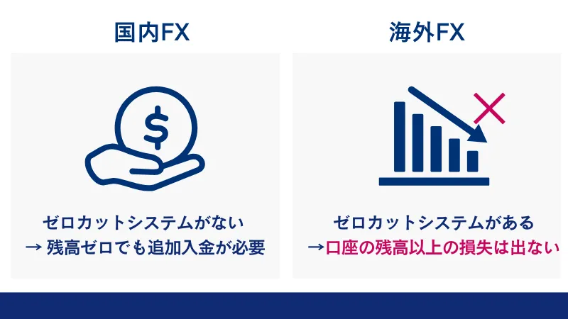 国内と海外のゼロカットシステムの違いとメリット