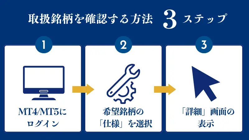 取引銘柄の確認は3ステップでできる