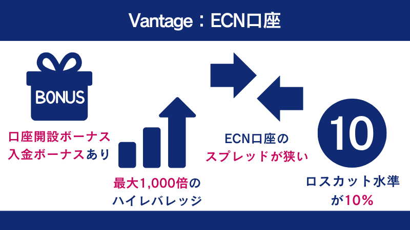 Vantageの特徴は口座開設ボーナスが入金ボーナスがあることなど