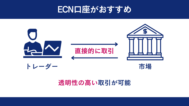 海外FXでスキャルピングをする場合は、ECNタイプの口座がおすすめ