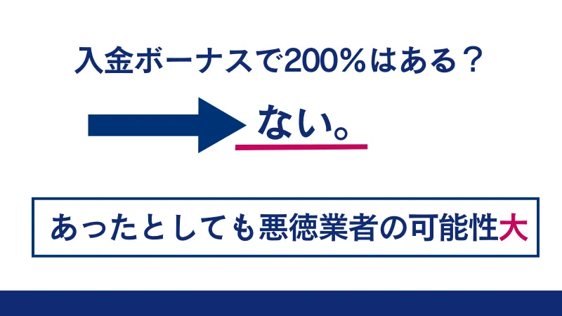主要な海外FX業者のなかで、200%を超える入金ボーナスを提供している業者はない