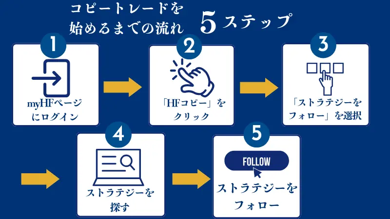 スマホの場合