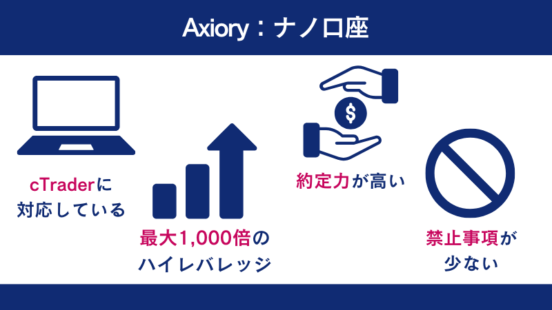 Axioryの特徴はcTraderに対応していることなど