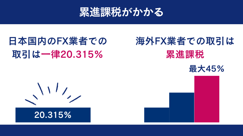 海外FXでスキャルピングするデメリットは、利益が増えるなど