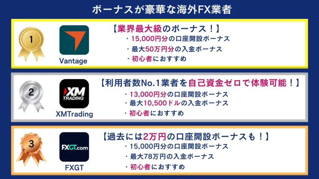 ボーナスを重視する人におすすめな海外FX業者三選