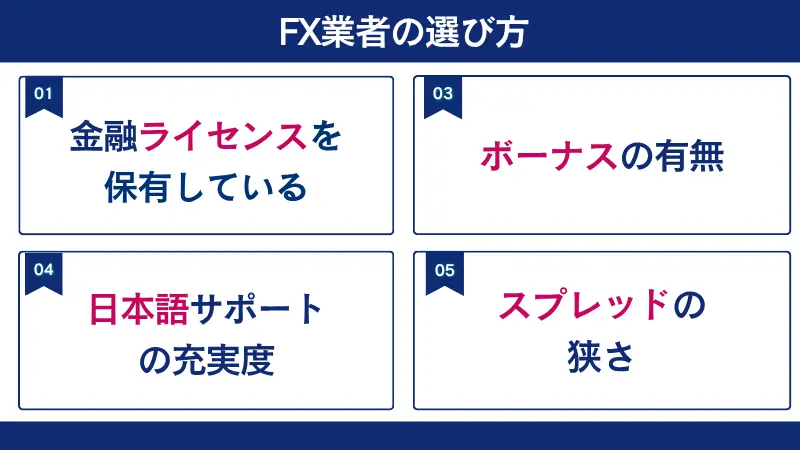 海外FX業者の選び方をまとめた画像