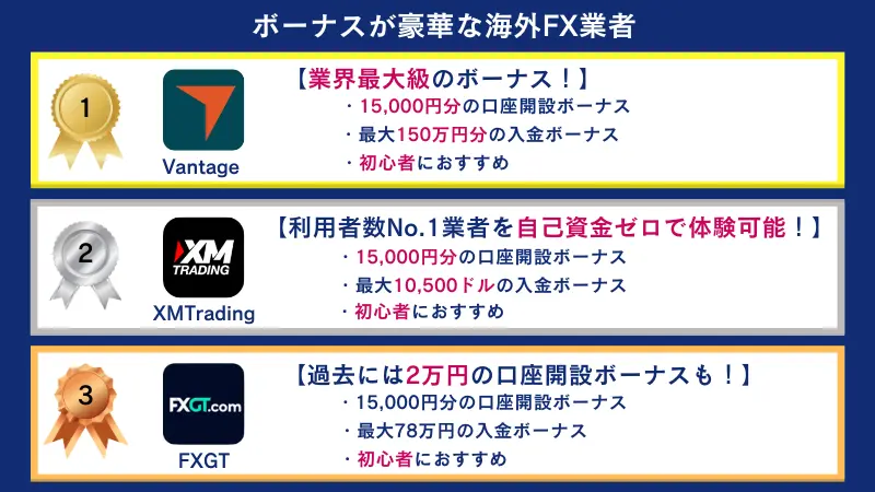ボーナスが豪華な海外FX業者