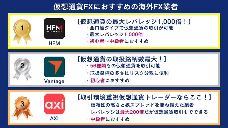 仮想通貨FXにおすすめな海外FX取引所