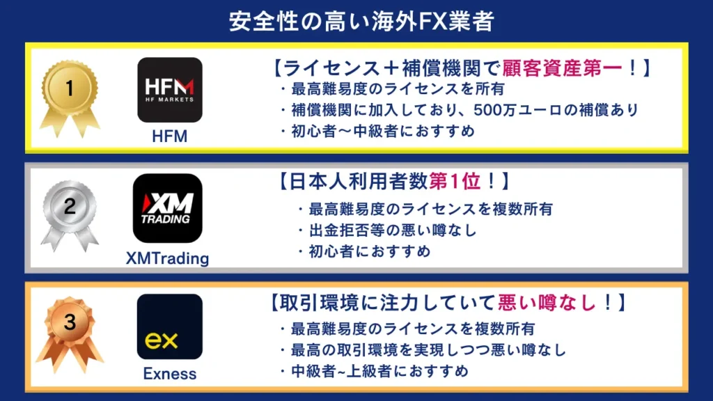 安全性の高い海外FX業者三選