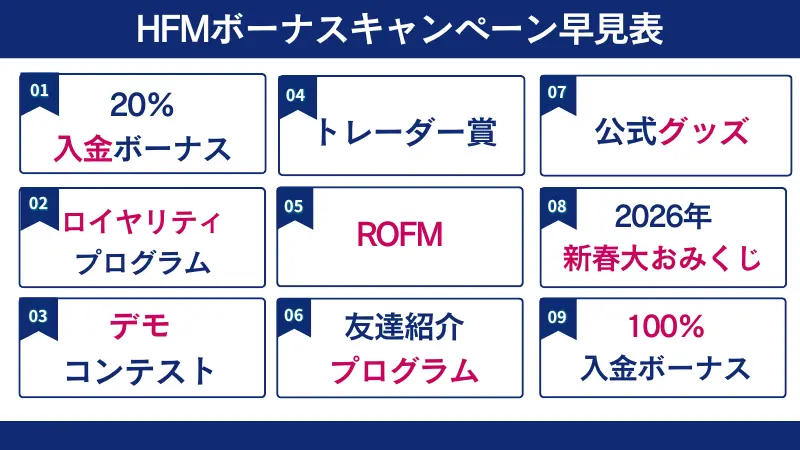 HFMボーナスキャンペーン早見表【2026年1月最新】