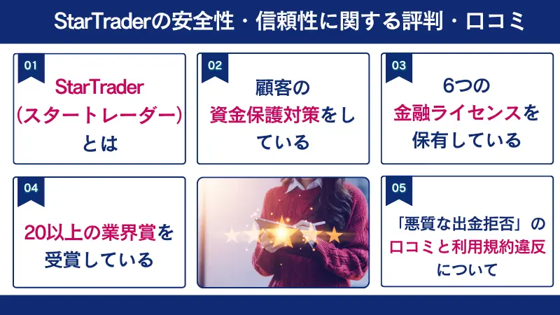 StarTrader（スタートレーダー）の安全性・信頼性に関する評判・口コミは、顧客の資金保護対策をしているなど