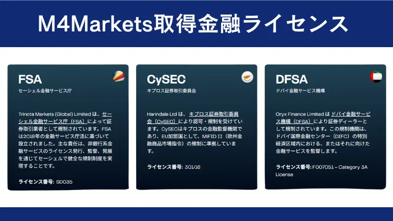 M4Marketsは複数の金融ライセンスを取得している