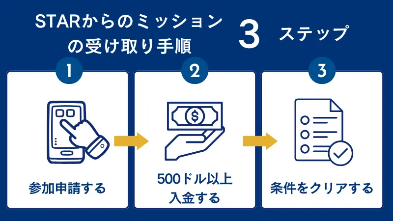 StarTraderのSTARからのミッションの手順
