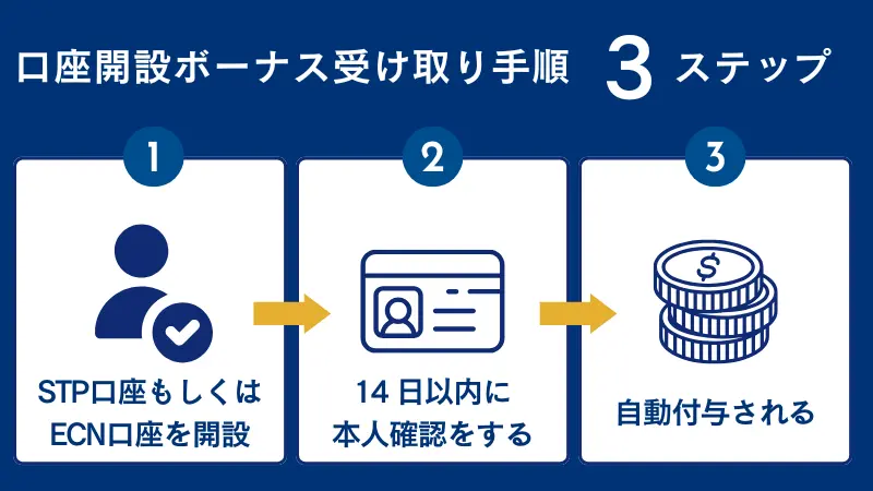 startraderの口座開設ボーナスの受け取り手順