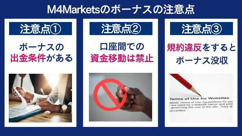 M4Marketsのボーナスの注意点