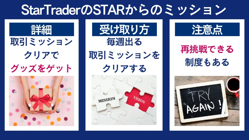 StarTrader(スタートレーダー)STARからのミッションの詳細