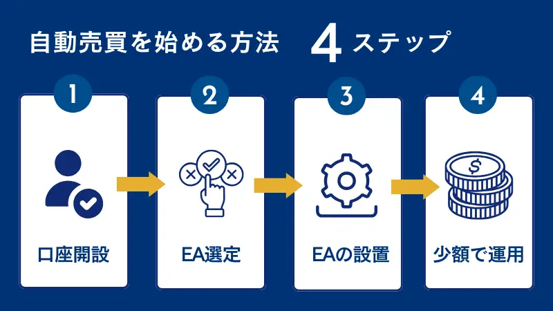 海外FXの自動売買(EA)始め方【初心者向け】