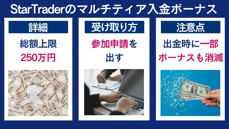 StarTrader(スタートレーダー)のマルチティア入金ボーナス