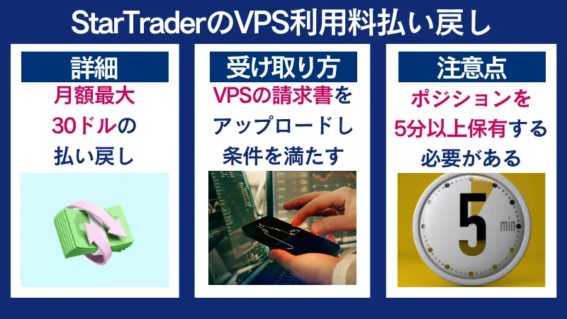 StarTrader(スタートレーダー)VPS利用料払い戻しキャンペーン