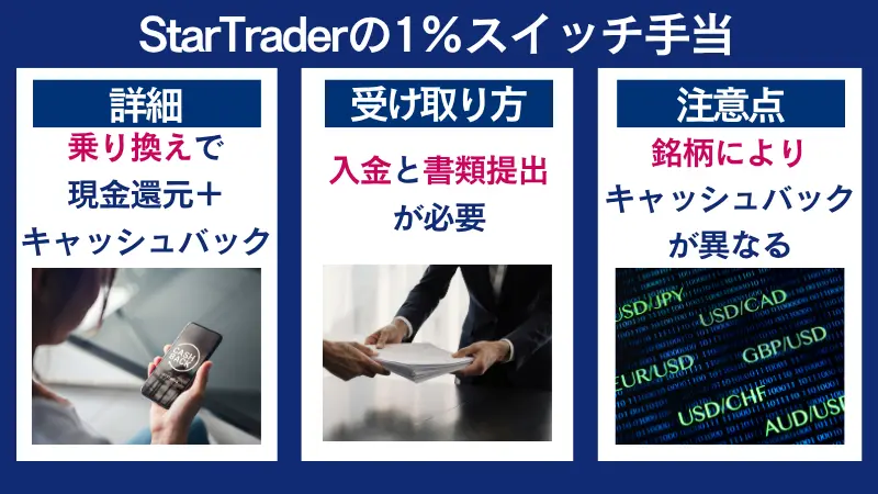 StarTrader(スタートレーダー)の1%スイッチ手当の詳細