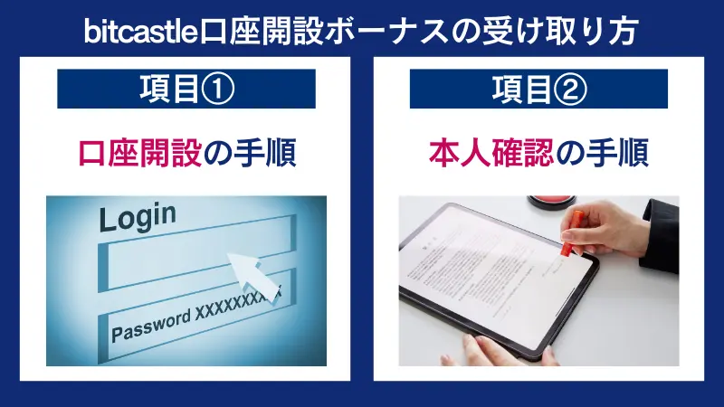 bitcastle口座開設ボーナスの受け取り方
