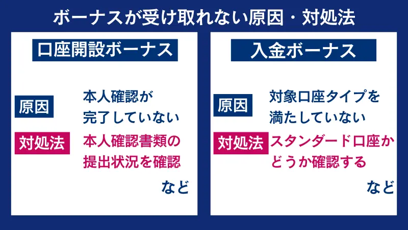bitcastleのボーナスが受け取れない原因と対処法