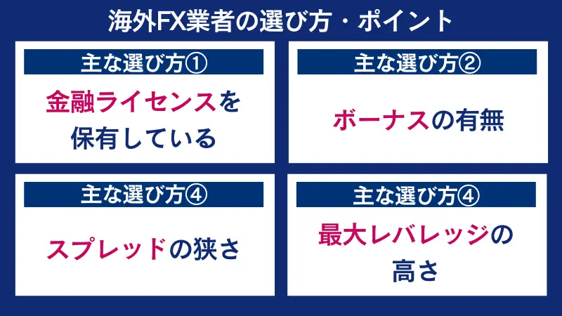 海外FX業者の選び方・ポイント
