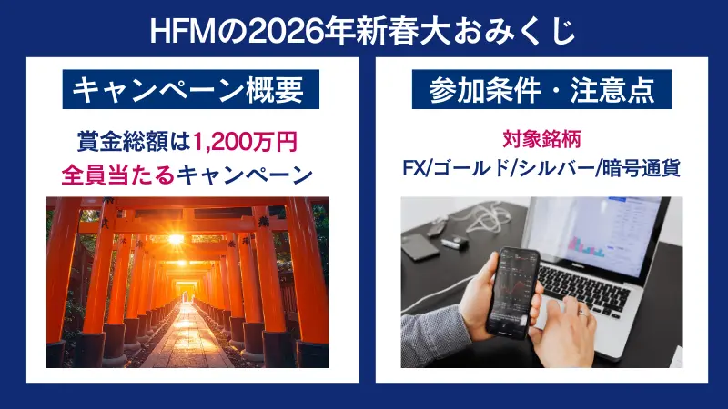HFMボーナスの2026年新春大おみくじの概要