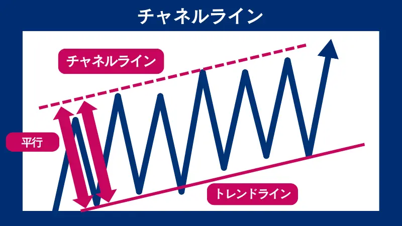 チャネルラインの引き方