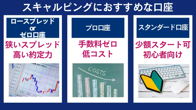 Exness(エクスネス)のスキャルピング向けおすすめ口座タイプ