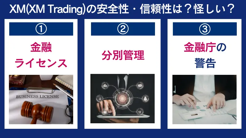 XM(XM Trading)の安全性・信頼性は?怪しい?
