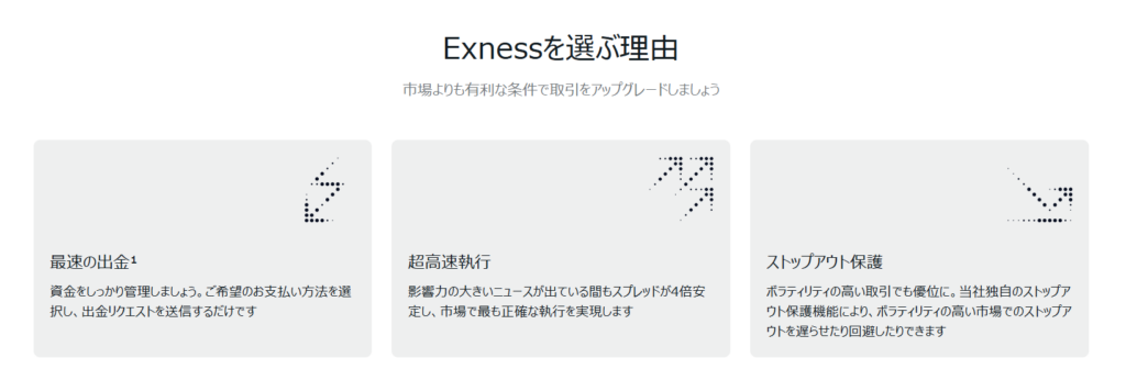 Exnessを選ぶ理由
