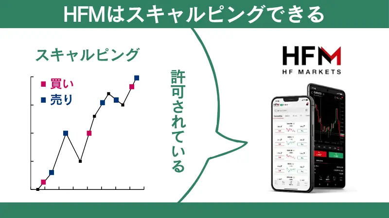 HFMでスキャルピングは可能
