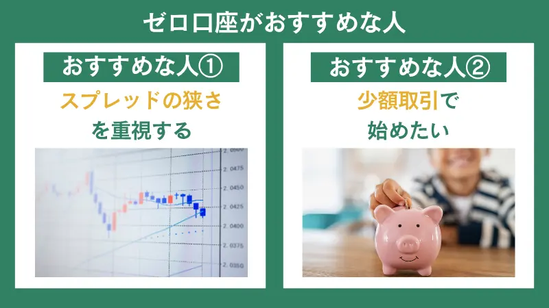 HFMのゼロ口座は、特に精度の高いエントリーを目指すトレーダーにおすすめ