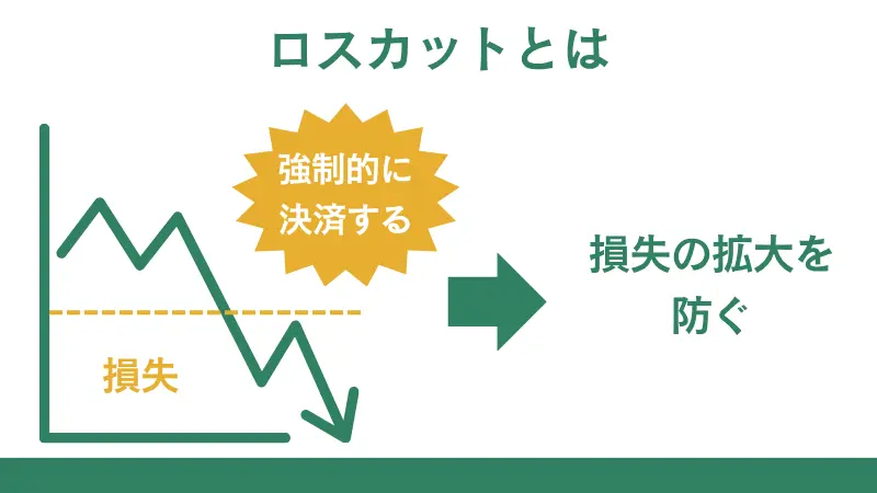 HFMにあるロスカットについての説明