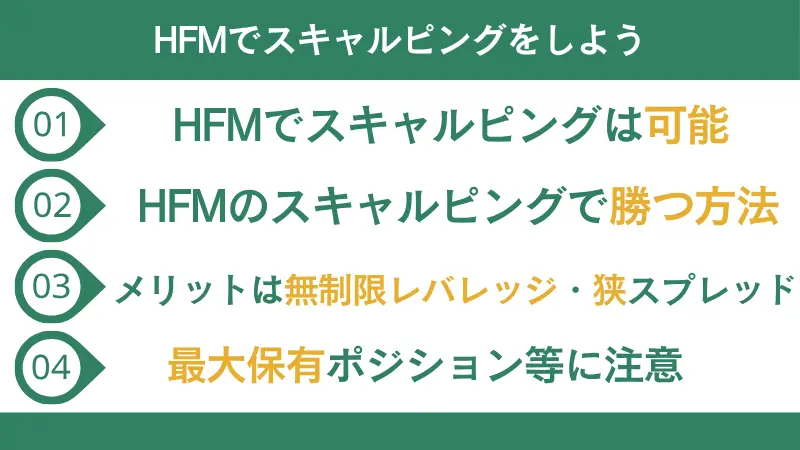 HFMでスキャルピングをしよう
